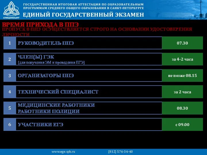 ВРЕМЯ ПРИХОДА В ППЭ РУКОВОДИТЕЛЬ ППЭ 1 07.30 ЧЛЕН(Ы) ГЭК (для получения