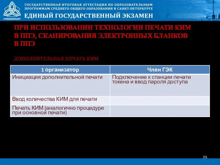 ПРИ ИСПОЛЬЗОВАНИИ ТЕХНОЛОГИИ ПЕЧАТИ КИМ В ППЭ, СКАНИРОВАНИЯ ЭЛЕКТРОННЫХ БЛАНКОВ В ППЭ ДОПОЛНИТЕЛЬНАЯ ПЕЧАТЬ КИМ