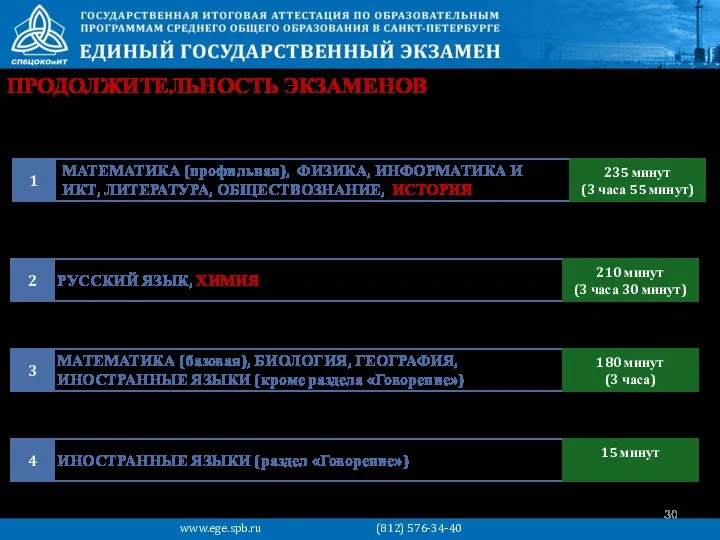 ПРОДОЛЖИТЕЛЬНОСТЬ ЭКЗАМЕНОВ www.ege.spb.ru (812) 576-34-40 МАТЕМАТИКА (профильная), ФИЗИКА, ИНФОРМАТИКА И ИКТ, ЛИТЕРАТУРА,