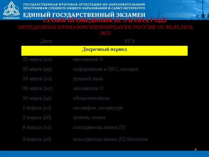 СРОКИ ПРОВЕДЕНИЯ ЕГЭ В 2016 ГОДУ ОПРЕДЕЛЕНЫ ПРИКАЗОМ МИНОБРНАУКИ РОССИИ ОТ 05.02.2016 №72