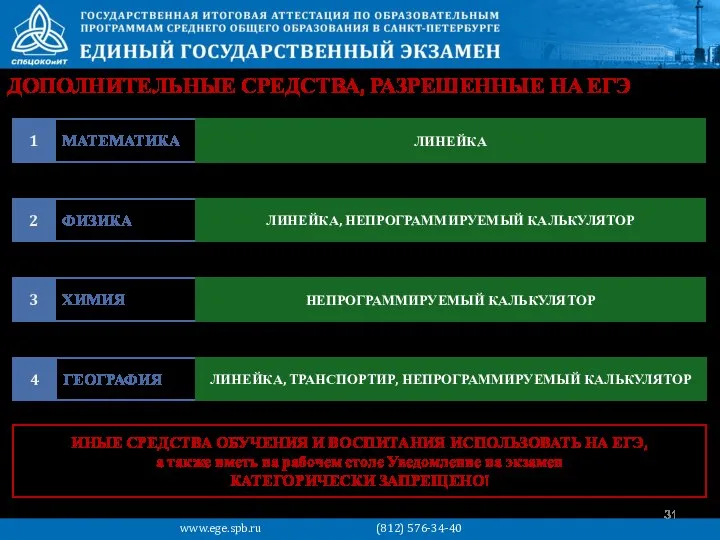 ДОПОЛНИТЕЛЬНЫЕ СРЕДСТВА, РАЗРЕШЕННЫЕ НА ЕГЭ www.ege.spb.ru (812) 576-34-40 МАТЕМАТИКА 1 ЛИНЕЙКА ХИМИЯ