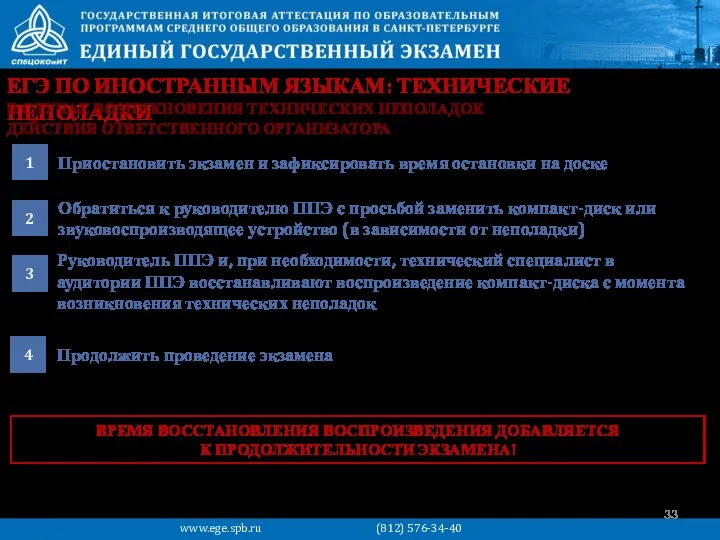 ЕГЭ ПО ИНОСТРАННЫМ ЯЗЫКАМ: ТЕХНИЧЕСКИЕ НЕПОЛАДКИ Приостановить экзамен и зафиксировать время остановки