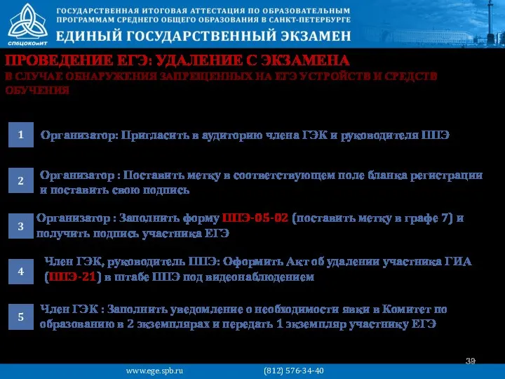 ПРОВЕДЕНИЕ ЕГЭ: УДАЛЕНИЕ С ЭКЗАМЕНА Организатор: Пригласить в аудиторию члена ГЭК и