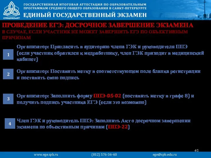 ПРОВЕДЕНИЕ ЕГЭ: ДОСРОЧНОЕ ЗАВЕРШЕНИЕ ЭКЗАМЕНА Организатор: Заполнить форму ППЭ-05-02 (поставить метку в