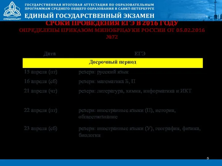 СРОКИ ПРОВЕДЕНИЯ ЕГЭ В 2016 ГОДУ ОПРЕДЕЛЕНЫ ПРИКАЗОМ МИНОБРНАУКИ РОССИИ ОТ 05.02.2016 №72