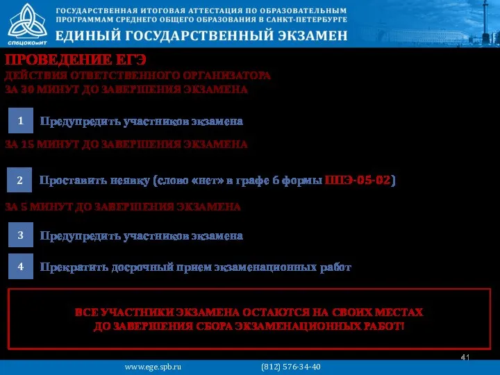 ПРОВЕДЕНИЕ ЕГЭ Предупредить участников экзамена 1 www.ege.spb.ru (812) 576-34-40 Проставить неявку (слово