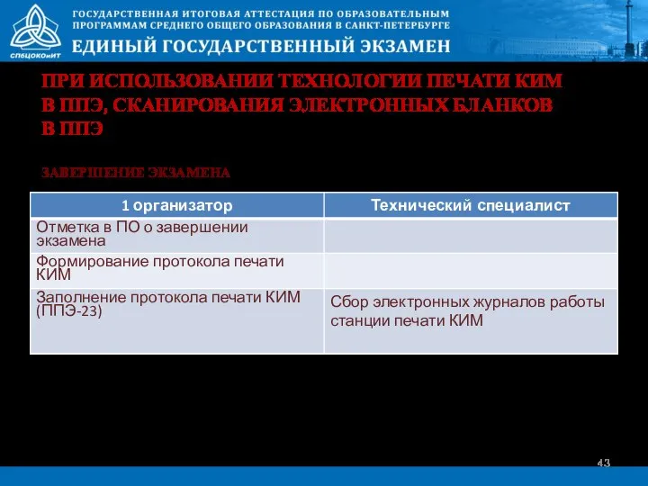 ПРИ ИСПОЛЬЗОВАНИИ ТЕХНОЛОГИИ ПЕЧАТИ КИМ В ППЭ, СКАНИРОВАНИЯ ЭЛЕКТРОННЫХ БЛАНКОВ В ППЭ ЗАВЕРШЕНИЕ ЭКЗАМЕНА