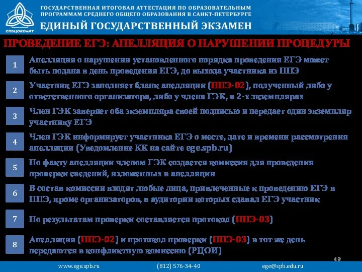 ПРОВЕДЕНИЕ ЕГЭ: АПЕЛЛЯЦИЯ О НАРУШЕНИИ ПРОЦЕДУРЫ Апелляция о нарушении установленного порядка проведения