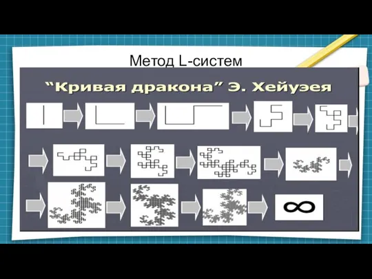 Метод L-систем s1=F+F+ (два отрезка под углом А) s2=F+F++-F-F+ (два набора отрезков )