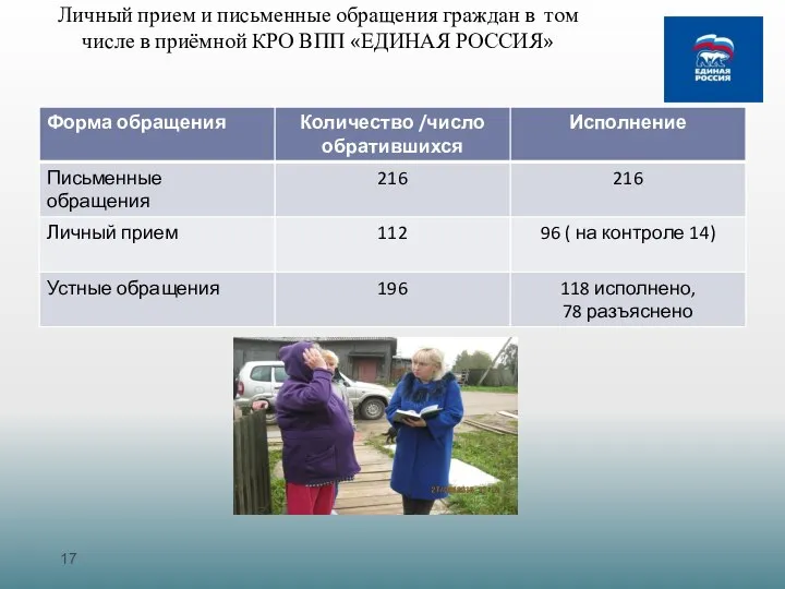 Личный прием и письменные обращения граждан в том числе в приёмной КРО ВПП «ЕДИНАЯ РОССИЯ»