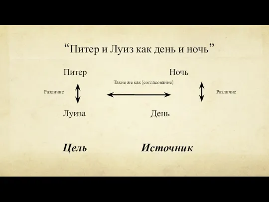 “Питер и Луиз как день и ночь” Такие же как (согласование) Луиза