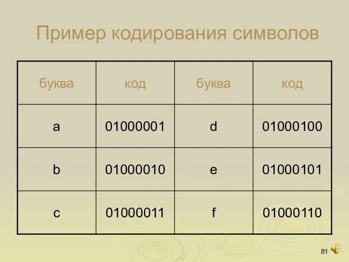 Пример кодирования символов