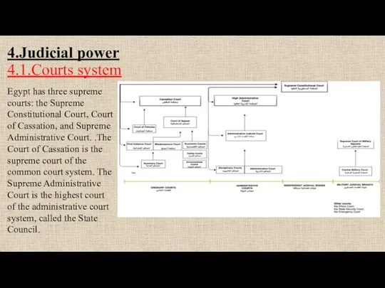 4.Judicial power 4.1.Courts system Egypt has three supreme courts: the Supreme Constitutional