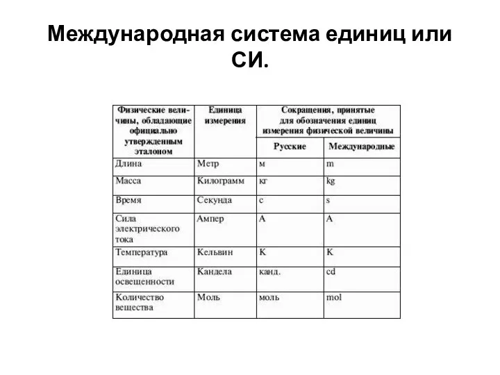 Международная система единиц или СИ.