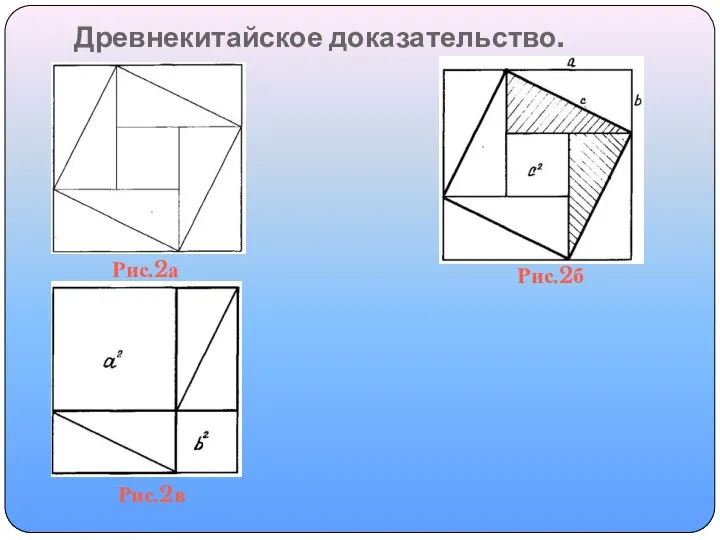 Древнекитайское доказательство. Рис.2а Рис.2б Рис.2в