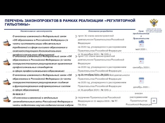 10 ПЕРЕЧЕНЬ ЗАКОНОПРОЕКТОВ В РАМКАХ РЕАЛИЗАЦИИ «РЕГУЛЯТОРНОЙ ГИЛЬОТИНЫ» О внесении изменений в