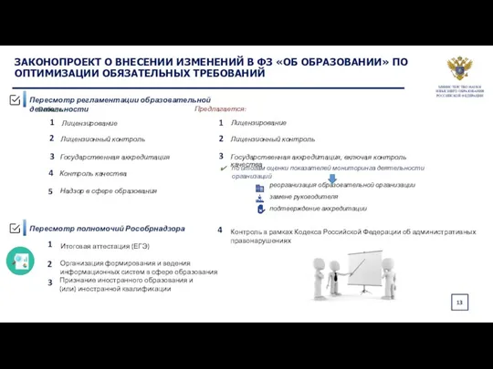 Пересмотр полномочий Рособрнадзора Пересмотр регламентации образовательной деятельности Государственная аккредитация 1 Лицензирование 2