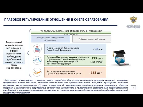 Федеральный государственный надзор в сфере образования - соблюдение требований законодательства об образовании