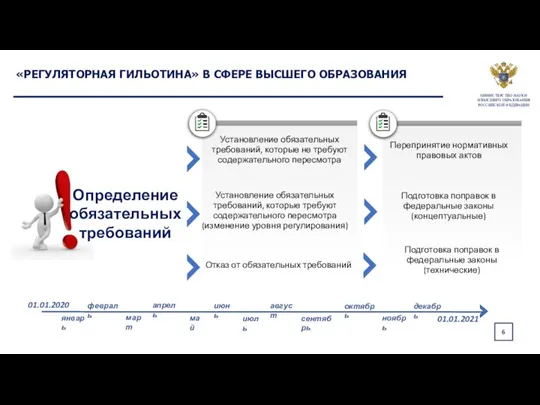 6 «РЕГУЛЯТОРНАЯ ГИЛЬОТИНА» В СФЕРЕ ВЫСШЕГО ОБРАЗОВАНИЯ 01.01.2020 01.01.2021 январь февраль март