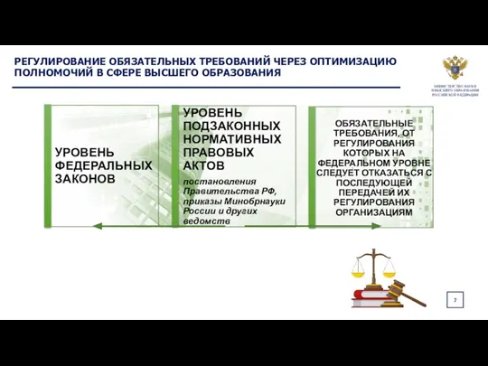 УРОВЕНЬ ФЕДЕРАЛЬНЫХ ЗАКОНОВ УРОВЕНЬ ПОДЗАКОННЫХ НОРМАТИВНЫХ ПРАВОВЫХ АКТОВ постановления Правительства РФ, приказы