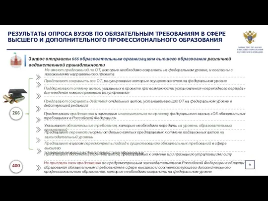 Запрос отправлен 666 образовательным организациям высшего образования различной ведомственной принадлежности Предлагают сохранить