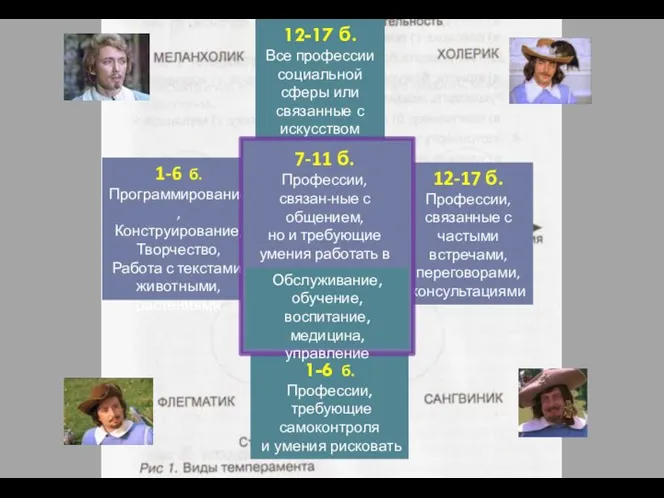 1-6 б. Программирование, Конструирование, Творчество, Работа с текстами, животными, растениями 12-17 б.