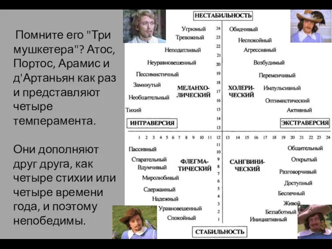 Урок 2 Помните его "Три мушкетера"? Атос, Портос, Арамис и д'Артаньян как