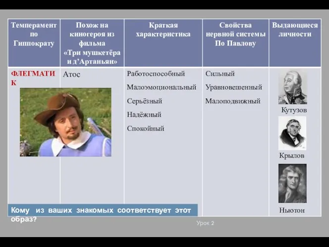 Урок 2 Кому из ваших знакомых соответствует этот образ?