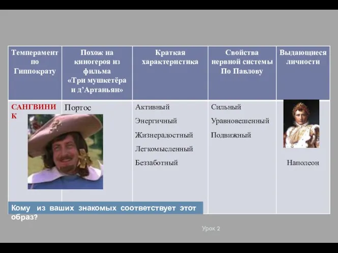 Урок 2 Кому из ваших знакомых соответствует этот образ?