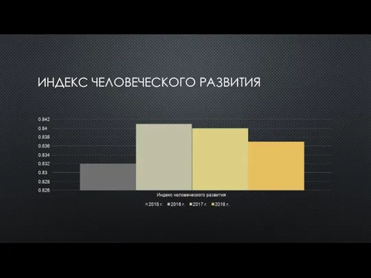 ИНДЕКС ЧЕЛОВЕЧЕСКОГО РАЗВИТИЯ