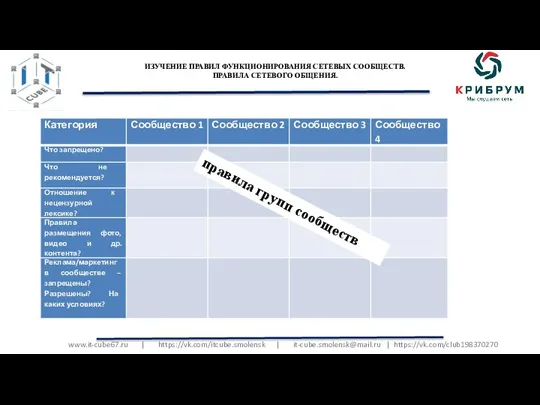 www.it-cube67.ru | https://vk.com/itcube.smolensk | it-cube.smolensk@mail.ru | https://vk.com/club198370270 ИЗУЧЕНИЕ ПРАВИЛ ФУНКЦИОНИРОВАНИЯ СЕТЕВЫХ СООБЩЕСТВ.