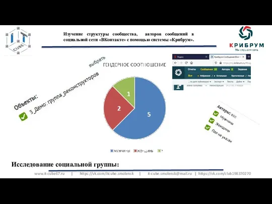 www.it-cube67.ru | https://vk.com/itcube.smolensk | it-cube.smolensk@mail.ru | https://vk.com/club198370270 Изучение структуры сообщества, авторов сообщений