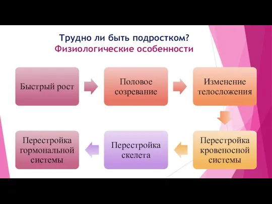 Трудно ли быть подростком? Физиологические особенности