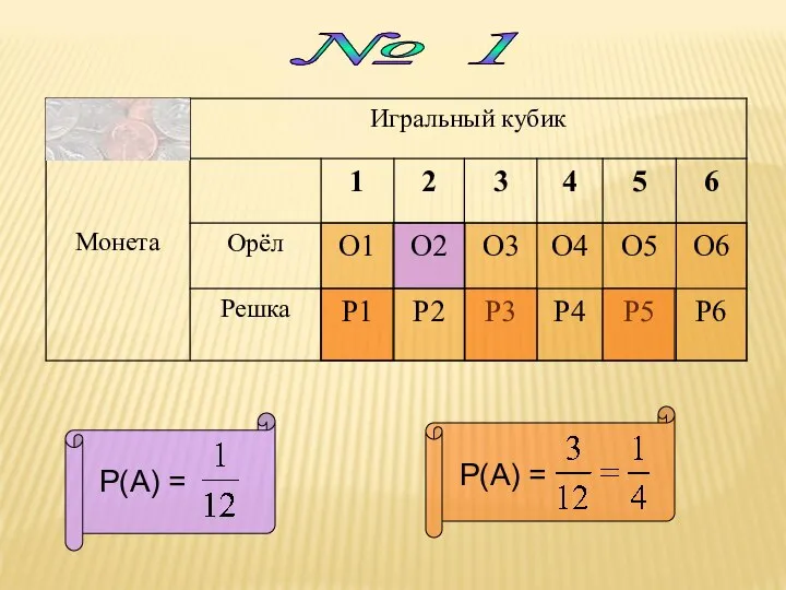 Р(А) = Р(А) = № 1