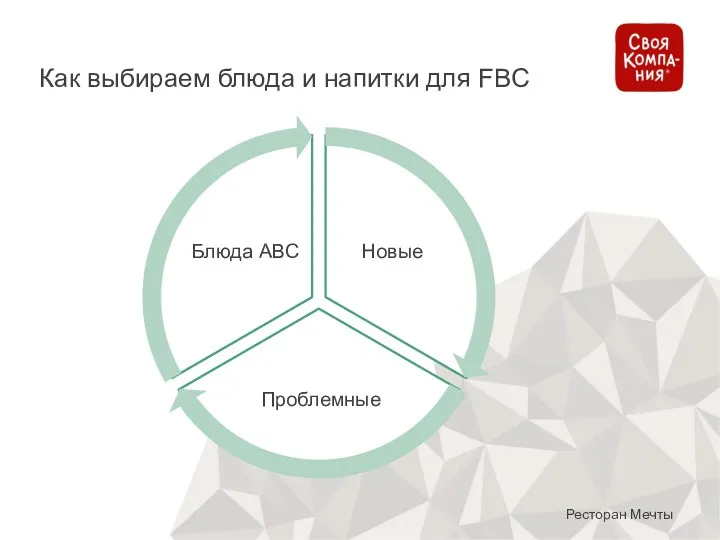 Ресторан Мечты Как выбираем блюда и напитки для FBC