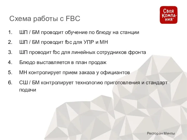 Схема работы с FBC Ресторан Мечты ШП / БМ проводит обучение по