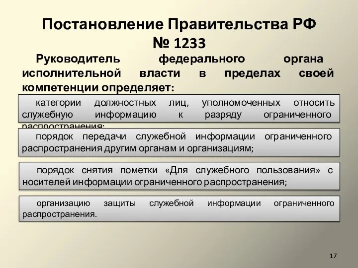 Постановление Правительства РФ № 1233 Руководитель федерального органа исполнительной власти в пределах