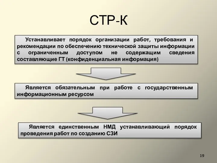 СТР-К Устанавливает порядок организации работ, требования и рекомендации по обеспечению технической защиты