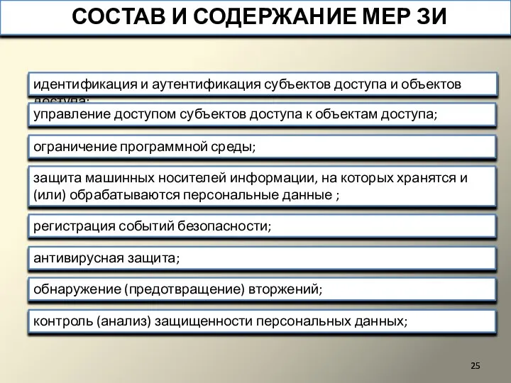 СОСТАВ И СОДЕРЖАНИЕ МЕР ЗИ идентификация и аутентификация субъектов доступа и объектов