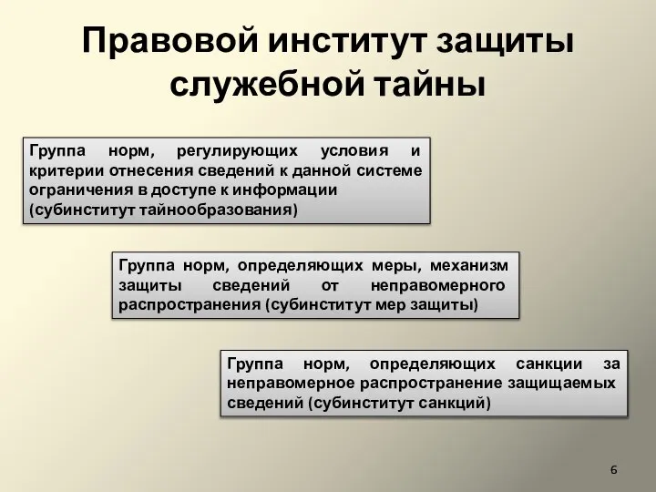 Правовой институт защиты служебной тайны Группа норм, регулирующих условия и критерии отнесения