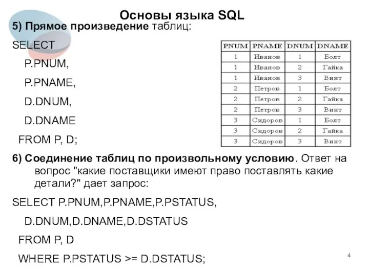 5) Прямое произведение таблиц: SELECT P.PNUM, P.PNAME, D.DNUM, D.DNAME FROM P, D;