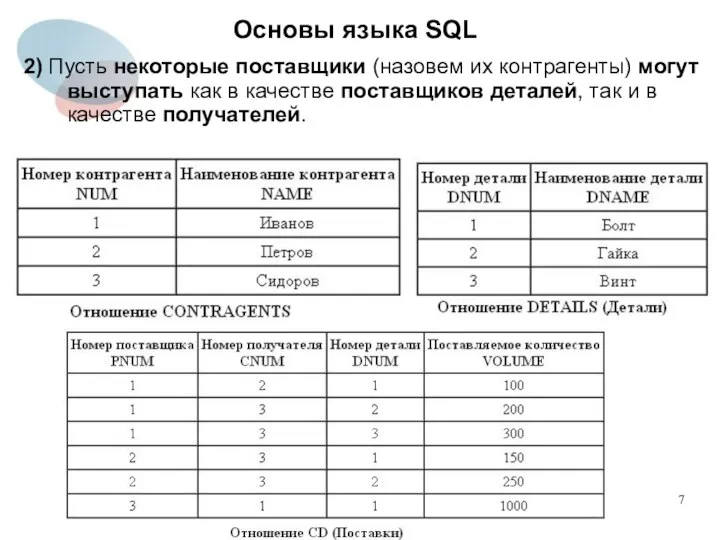 2) Пусть некоторые поставщики (назовем их контрагенты) могут выступать как в качестве