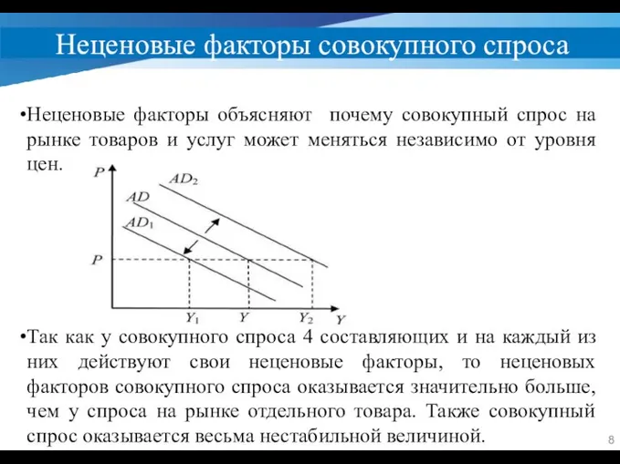 Неценовые факторы совокупного спроса Неценовые факторы объясняют почему совокупный спрос на рынке