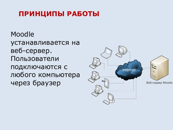 Moodle устанавливается на веб-сервер. Пользователи подключаются с любого компьютера через браузер ПРИНЦИПЫ РАБОТЫ