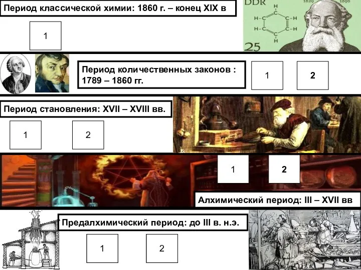 Предалхимический период: до III в. н.э. 1 2 Алхимический период: III –