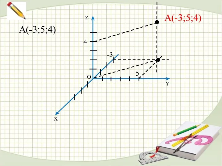 О Y X Z A(-3;5;4) -3 5 4 A(-3;5;4)