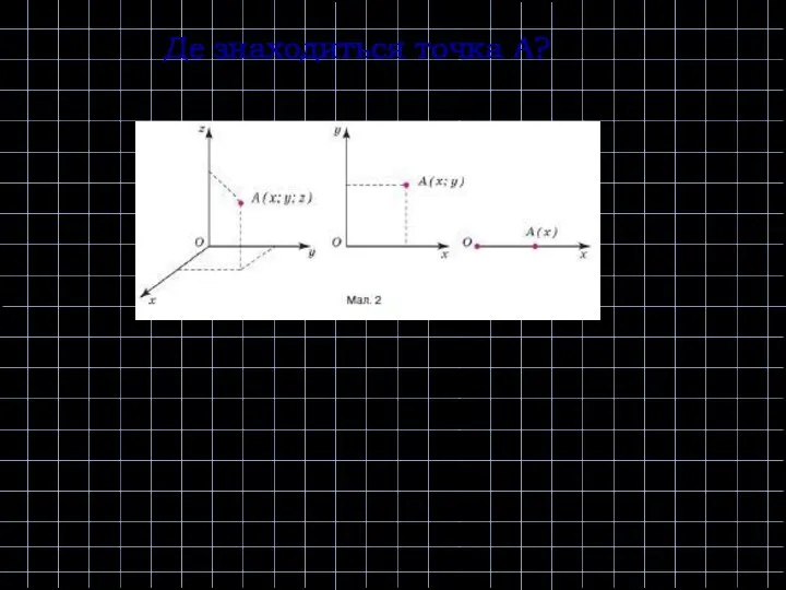 Де знаходиться точка А?