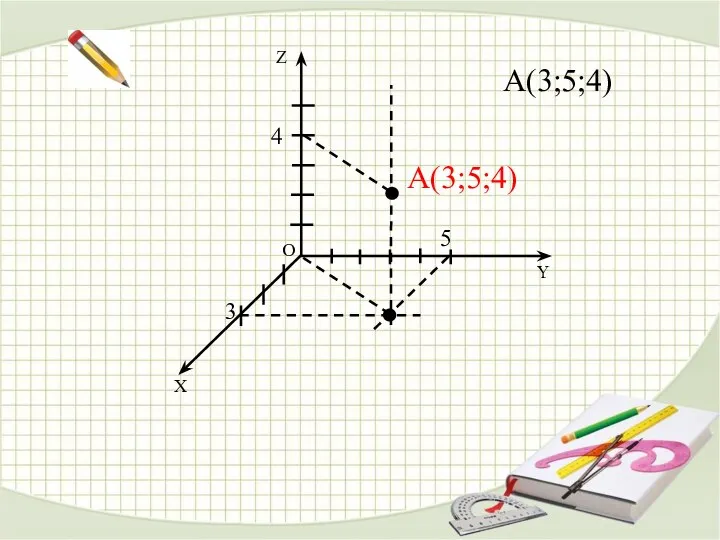 О Y X Z A(3;5;4) 3 5 4 A(3;5;4)