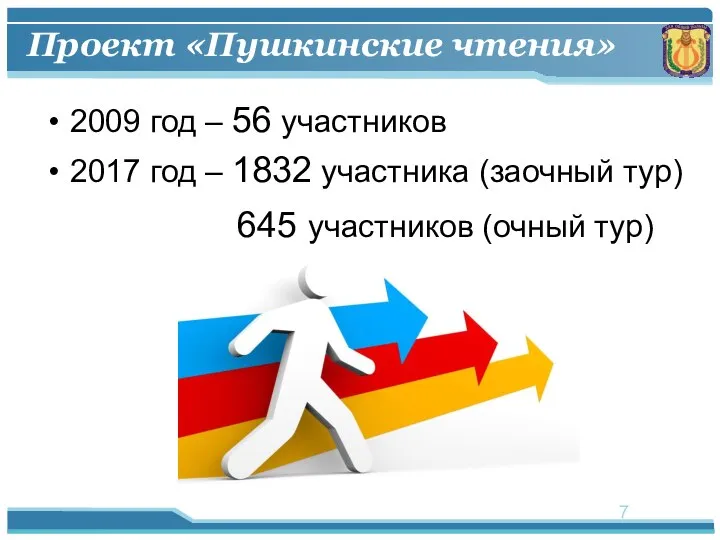 2009 год – 56 участников 2017 год – 1832 участника (заочный тур)