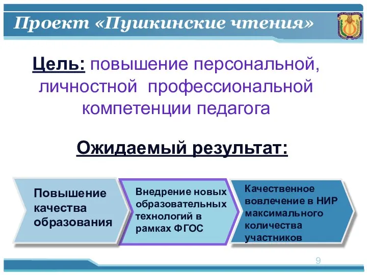 Цель: повышение персональной, личностной профессиональной компетенции педагога Проект «Пушкинские чтения» Качественное вовлечение